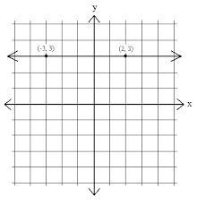 This is on my final need help, find the slope.-example-1