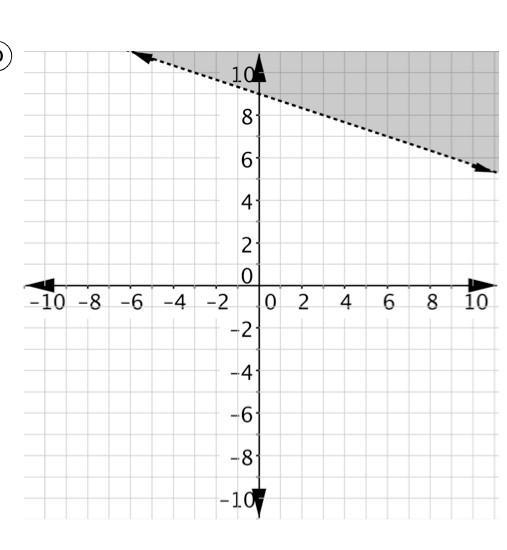 What coordinate plane shows the graph of 3x+y>9 ?-example-1