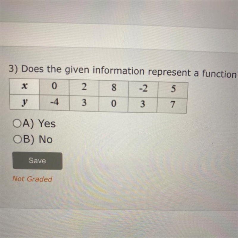 Does the given information represent a function?-example-1