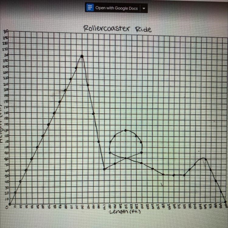 PLEASE HELP!!!! 5. What is the domain and range of your entire roller coaster? (HINT-example-1