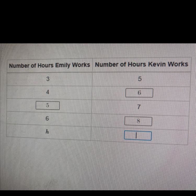 Kevin ours more than emily each time they work together. Using this information, complete-example-1