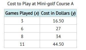 7) The table shows the cost to play at Mini-golf Course A. The equation y = 4x + 5 models-example-1