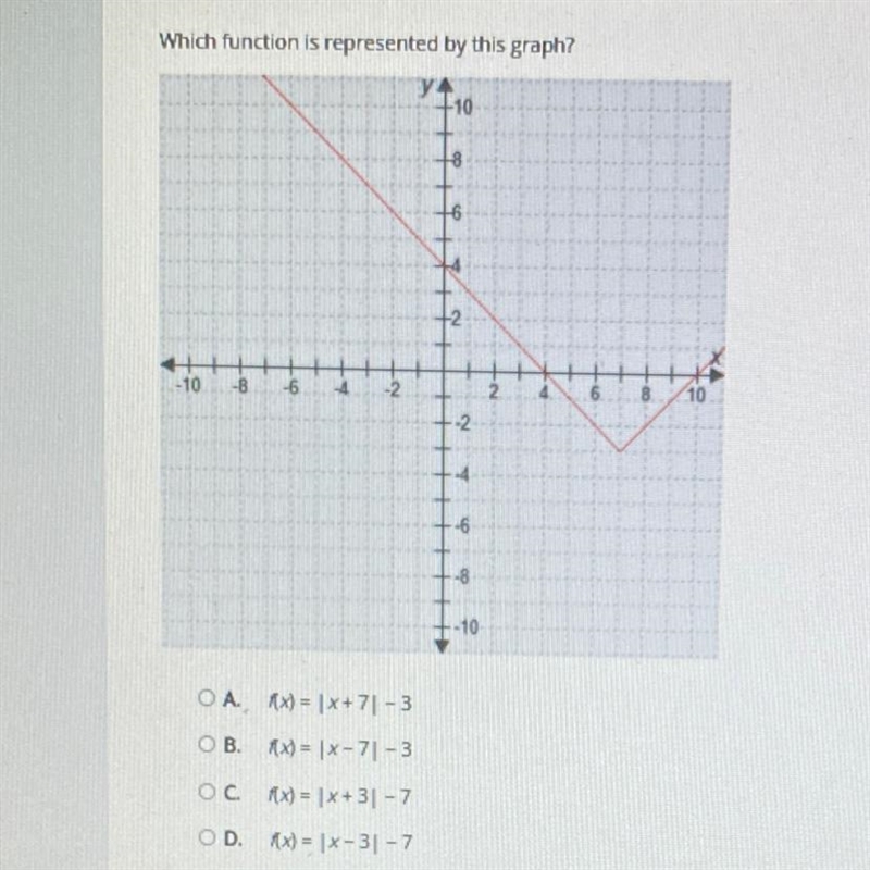 Which function is represented by this graph? O A. 1x) = |x+7|-3 O B. 1x) = |x-7| -3 O-example-1