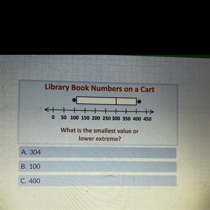 What is the smallest value or lower extreme? A. 304 B. 100 C. 400-example-1