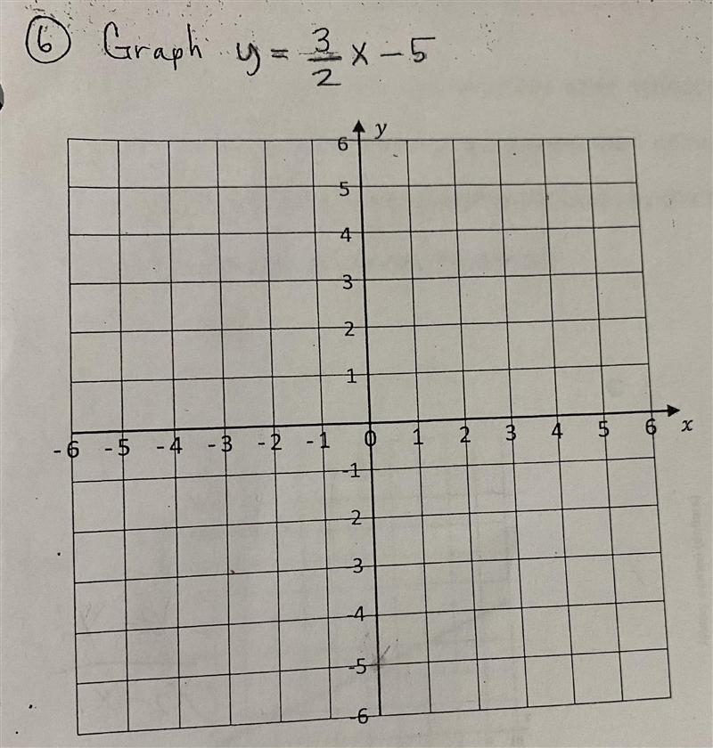 Help please :). I need to graph these points. I know 3/2 is the slope and -5 is the-example-1