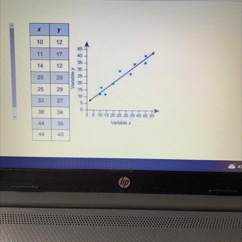 What is the equation of the linear model shown? (Hint: Pick two points closest to-example-1