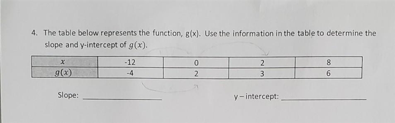 How do i find the slope and y intercept?​-example-1