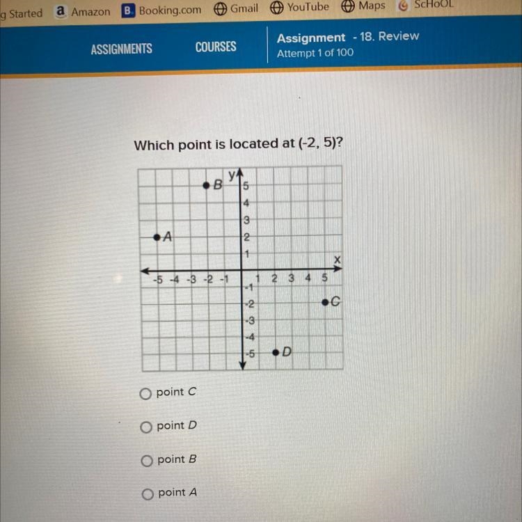 Which point is located at (-2,5)? O point C O point D Opoint B O point A-example-1