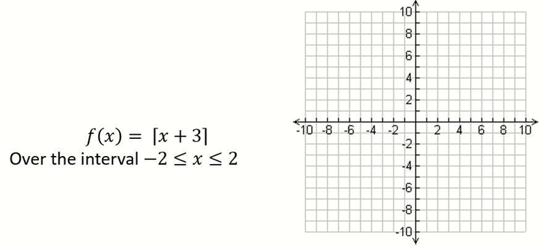 Graph the step function. (5 points - 1 point for each part of the graph)-example-1