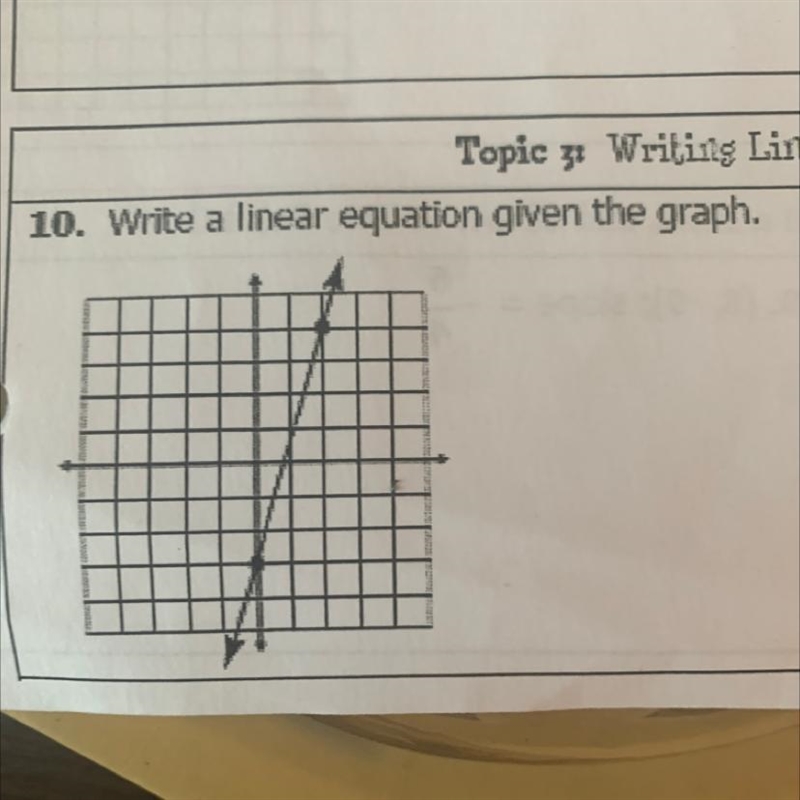 Write a linear equation given the graph.-example-1