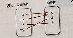 Determine whether the relation is a function.-example-1