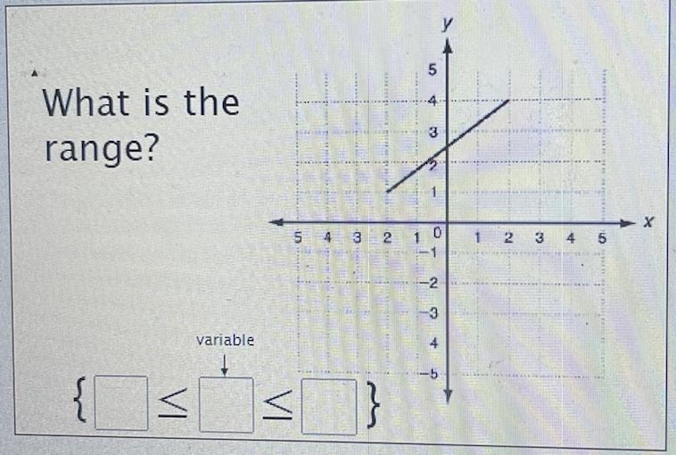 What is the range?? Help me PLSSS-example-1