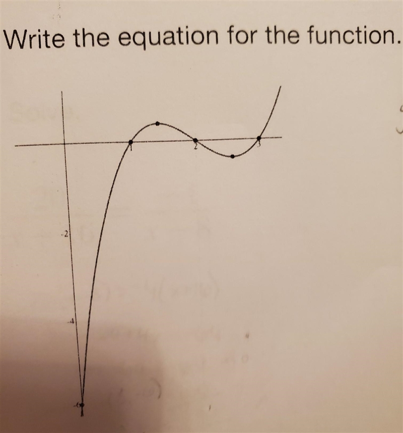 Write the equation for the function.​-example-1