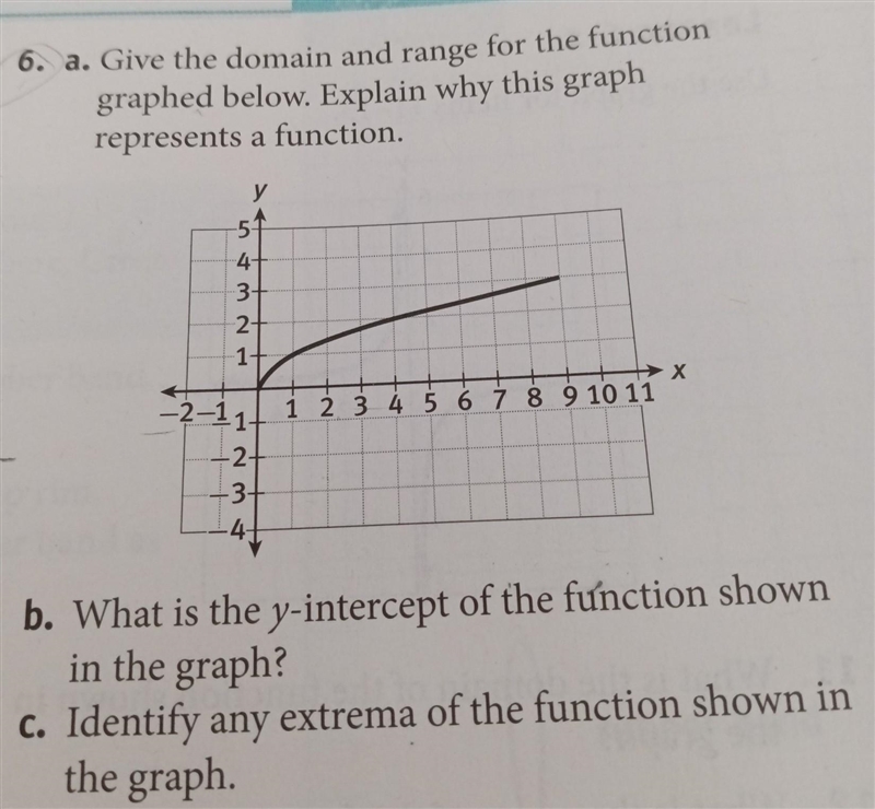 6. a.give the domain and range for the function graphed below. Explain why this graph-example-1