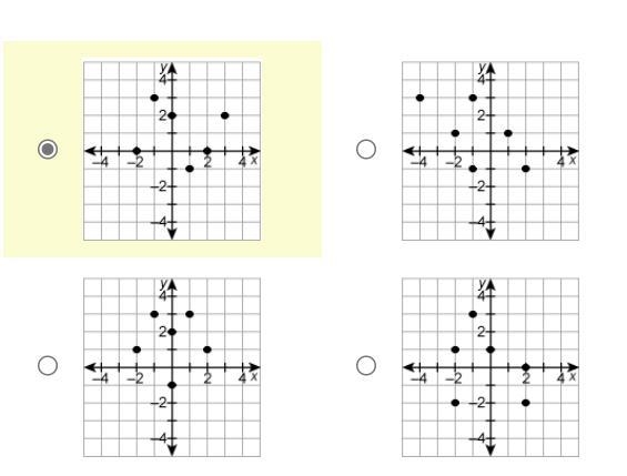 Help Which relation is a function?-example-1