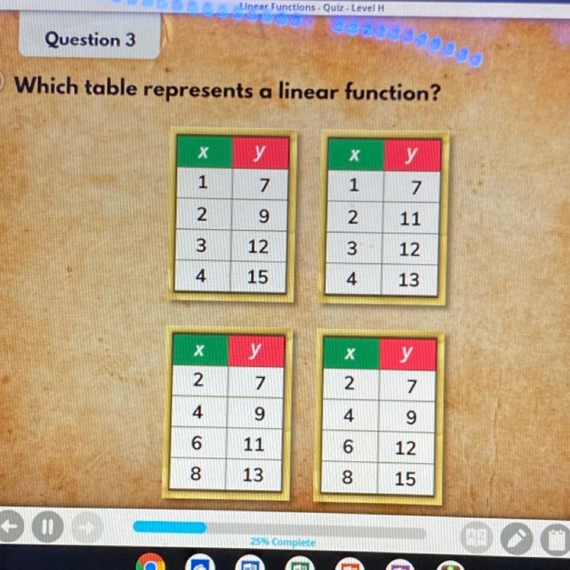 Which table represents a linear function?-example-1