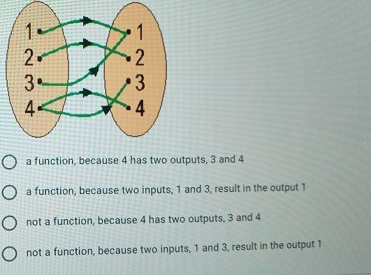 A mapping is shown in the diagram below. This mapping is-example-1