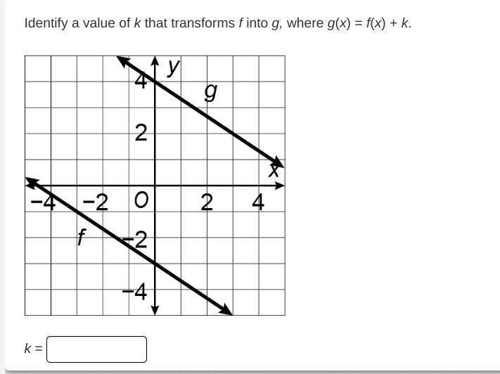 Identify a value of k that transforms f into g, where g(x) = f(x) + k.-example-1