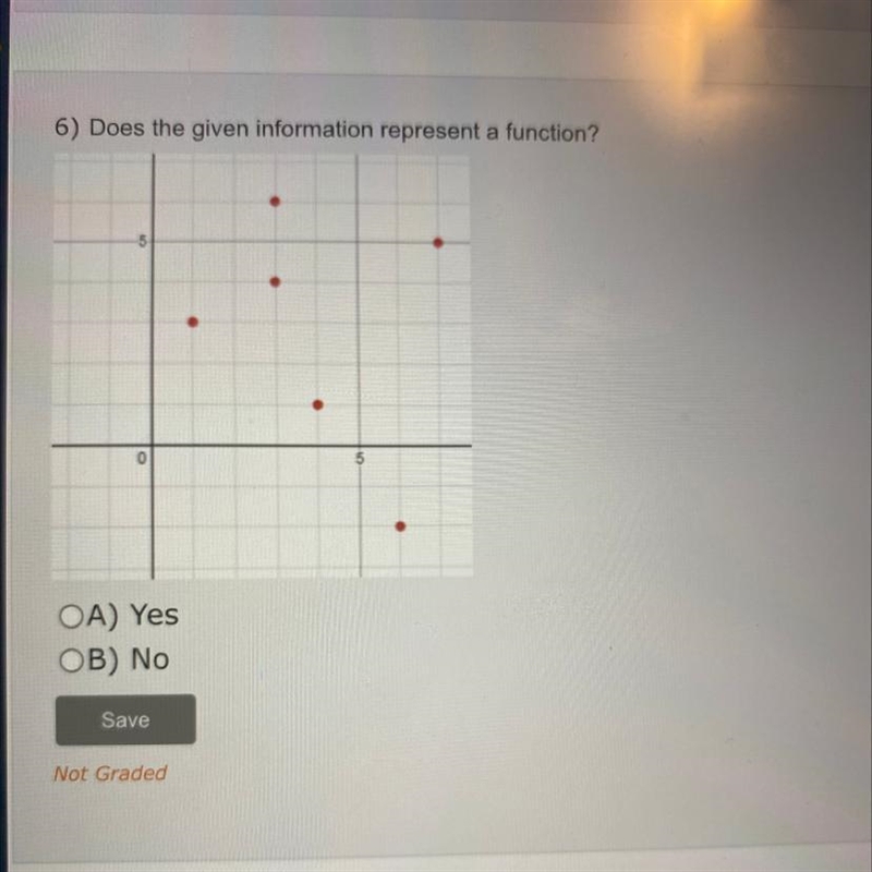 Does this given information represent a function?-example-1