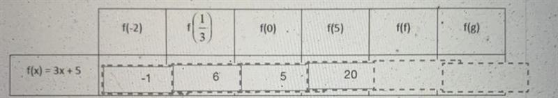 I need help on the last two finding the function notation-example-1