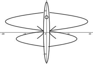 Are these curves the graphs of functions? (Hint: Use the vertical line test.)-example-1