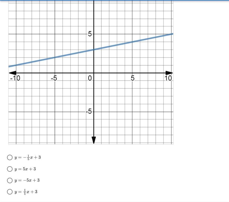 Which is the slope-intercept equation of the line shown?-example-1