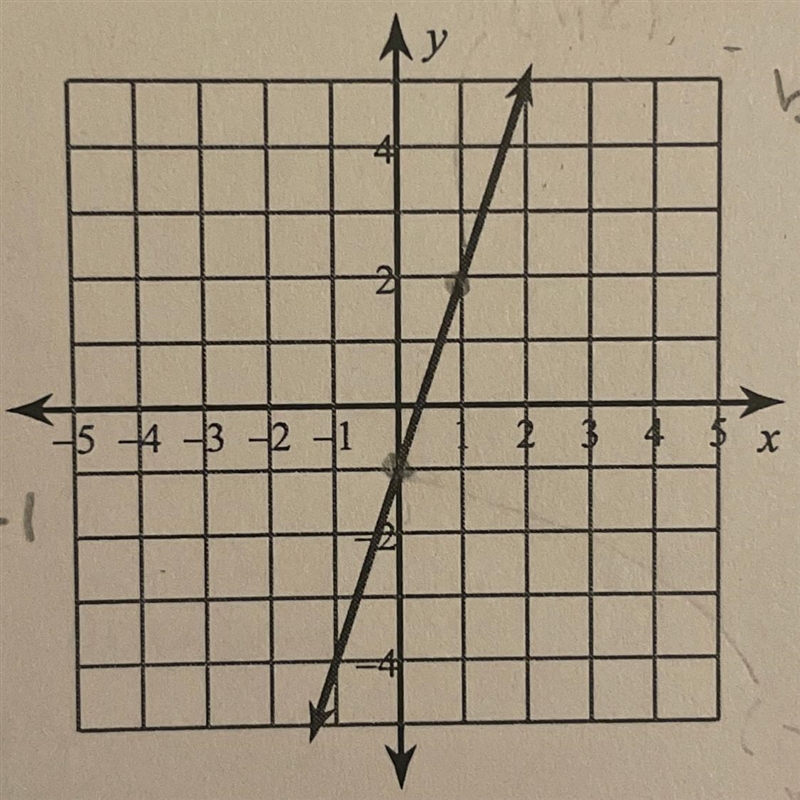 Write the slope-intercept form of the equation of each line-example-1