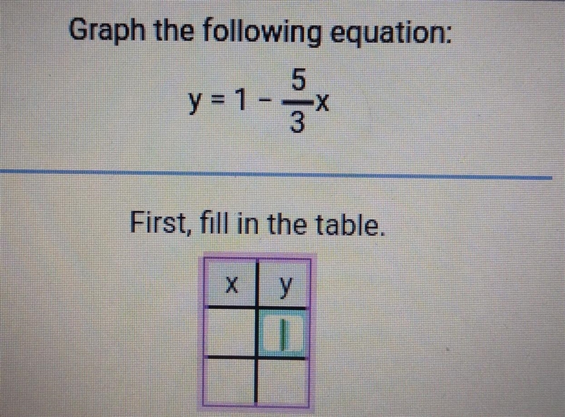 Graph the following equation y= 1 - 5/3x first, fill incthe table.​-example-1