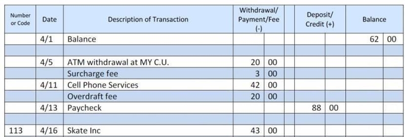 The image shows Megan's checkbook register without the balance calculated after each-example-1