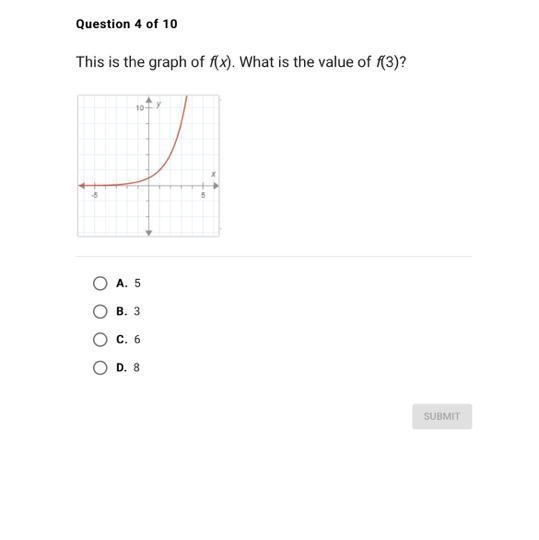 This is the graph of f(x). What is the value of f(3)? 10+ 2 -5 C A. 5 B. 3 C. 6 D-example-1