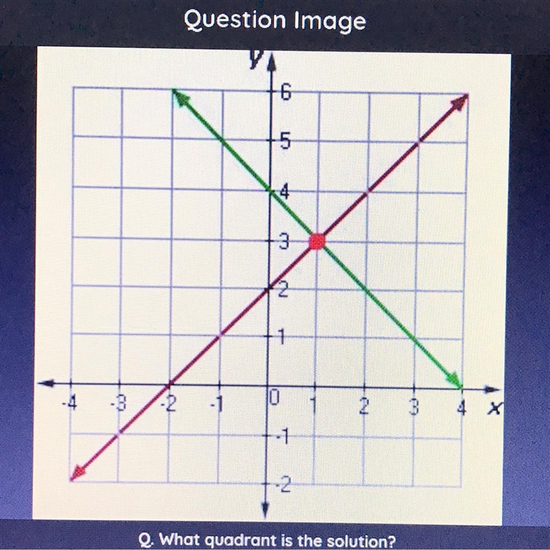 What quadrant is the solution?1.) quadrant III2.) quadrant II3.) quadrant IV4.) quadrant-example-1