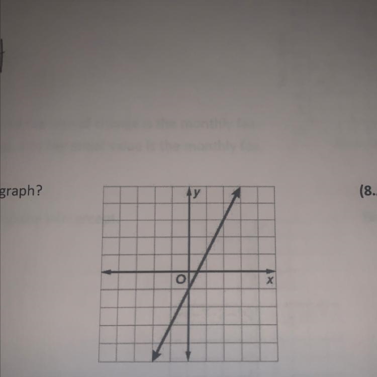 What is the equation of the line on the graph?-example-1