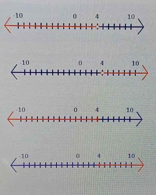 Which graph represents the solution 8 - 3x ≥ -4​-example-1