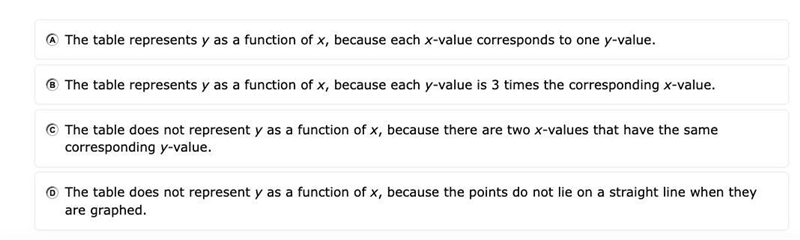 Jorge rents movies. The table shows the relationship between x, the number of movies-example-2