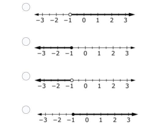 Which number line shows the solution to the inequality −3x−5<−2?-example-1