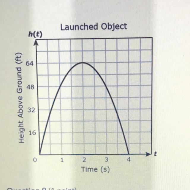 What’s the domain and range?-example-1