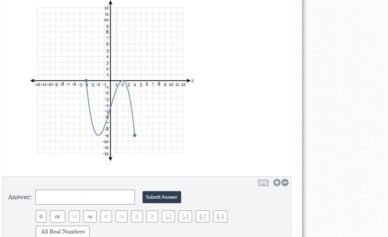 Determine the range of the following graph:-example-1