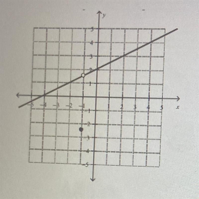 What is the equation to this graph? pls help-example-1