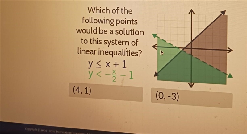 Which of the following points would be a solution to this system of linear inequalities-example-1