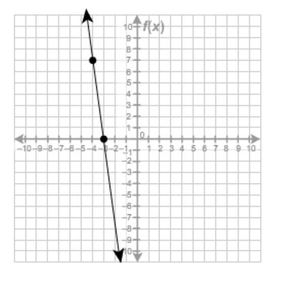 PLEASE PLEASE HELP !!!! Which function represents the equation of the line?-example-1