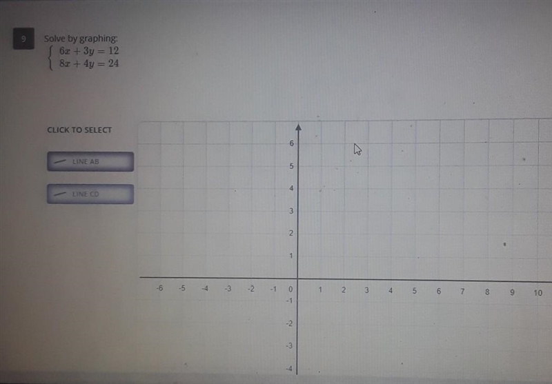 Solve by graphing 6X + 3y equals 12 x + 4y equals 24-example-1