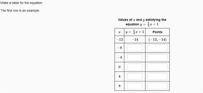 Make a table for the equation. The first row is an example.-example-1