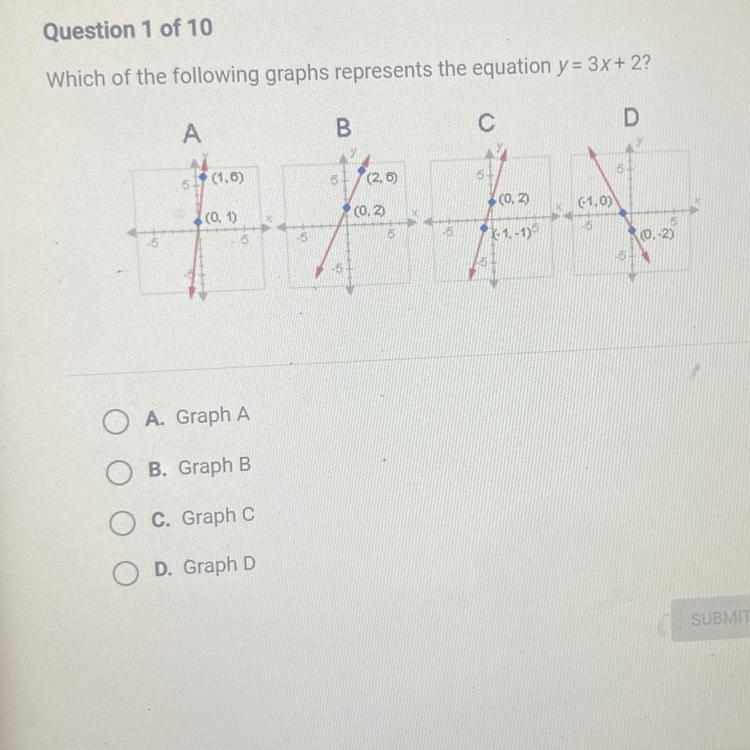 Which of the following graphs represents the equation y = 3x+2?-example-1