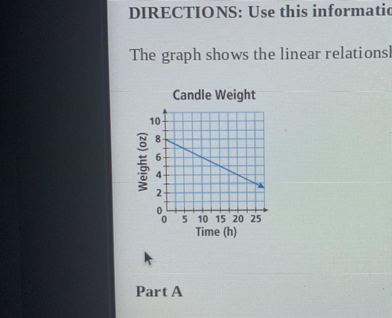 DIRECTIONS: Use this information to answer Parts A and B. The graph shows the linear-example-1