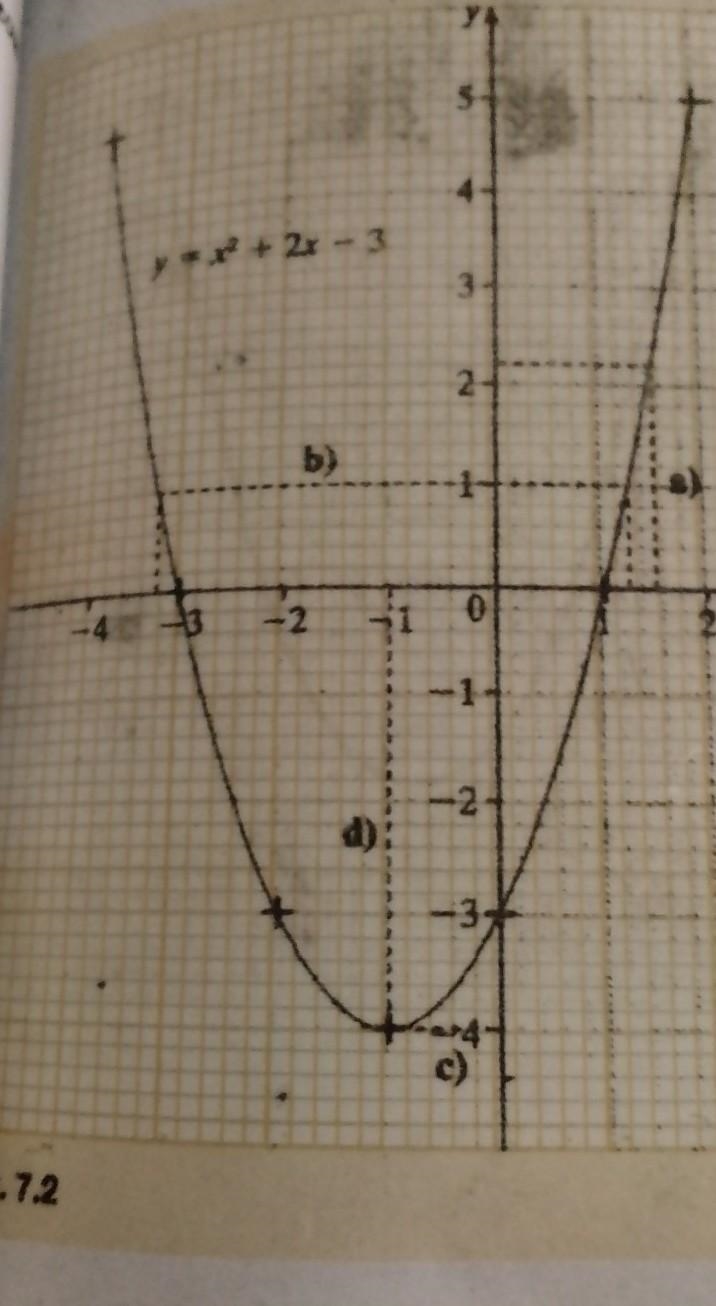 In Fig. 7.2, a find the value of y when x = -2-5,​-example-1