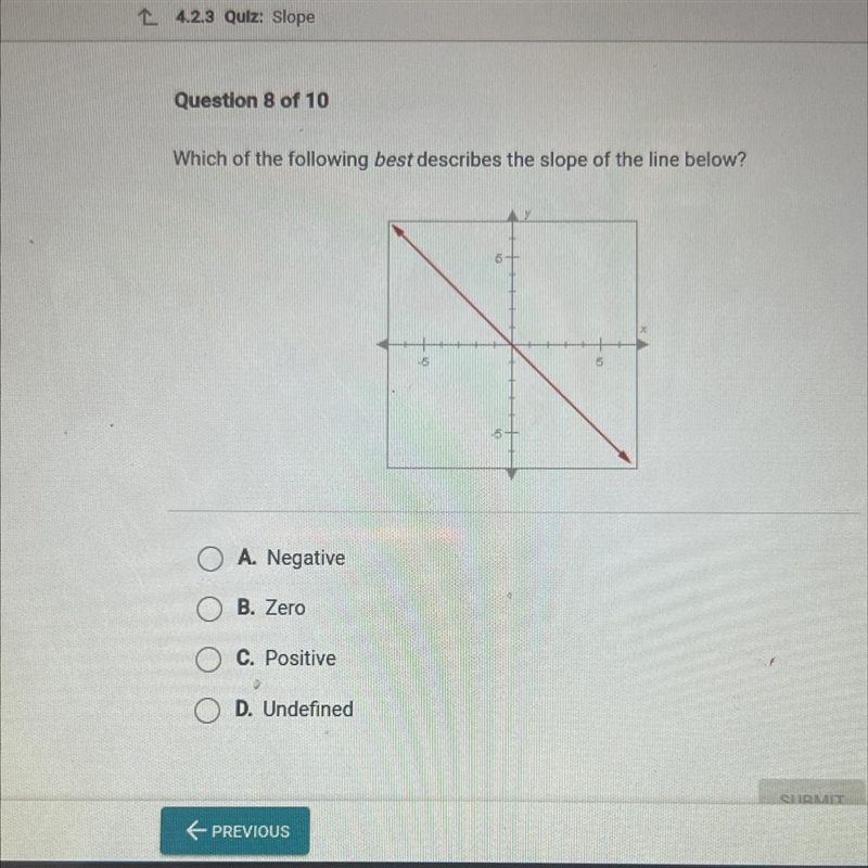 HELP ! Which of the following best describes the slope of the line below? • A. Negative-example-1