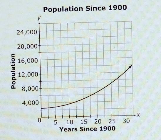 Find the average rate of change, in people per year, for the population between the-example-1