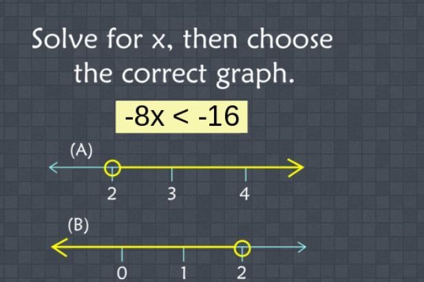 Solve for x, then choose the correct graph. -8x <-16 (A) W (B) O NO-example-1