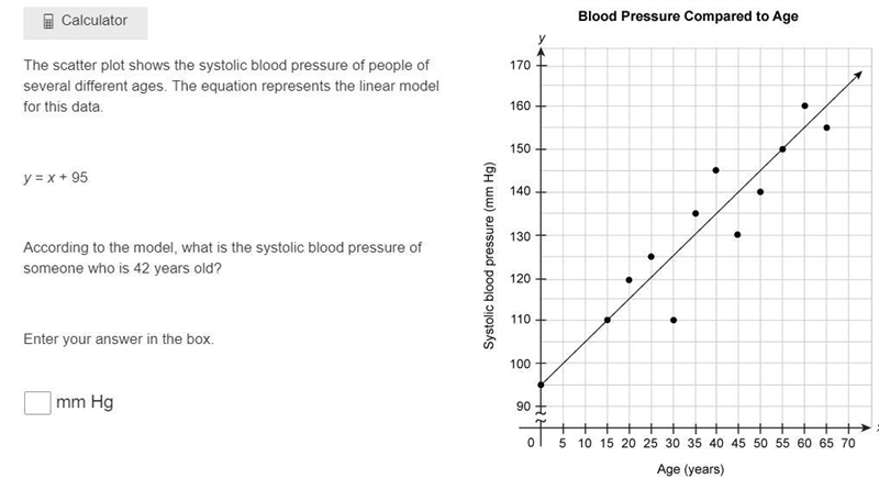 The scatter plot shows the systolic blood pressure of people of several different-example-1