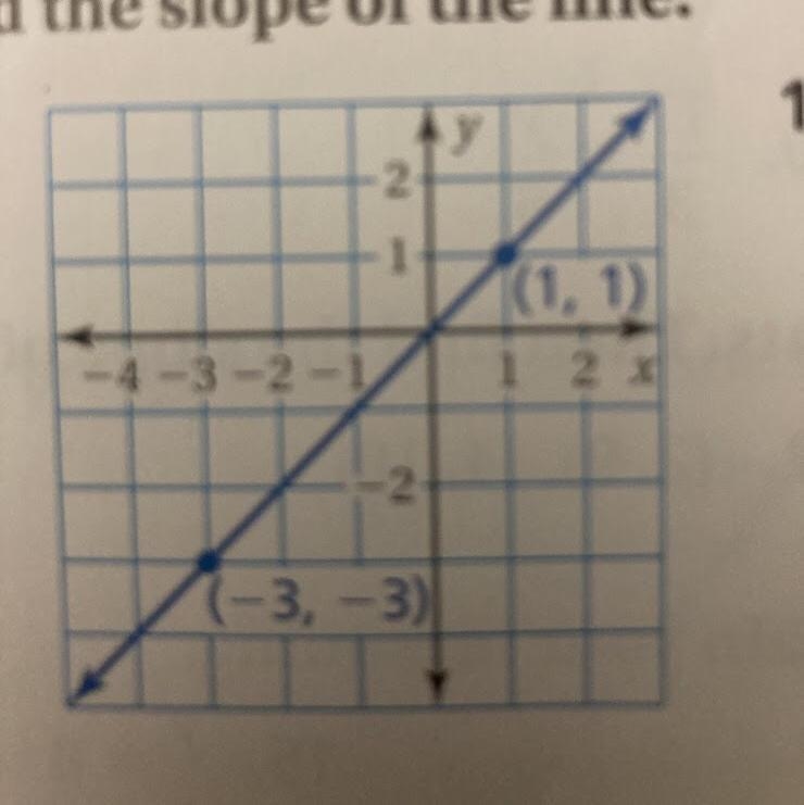 Find the slope of the line I’ll mark you brianlist The options are 1,3,5-example-1